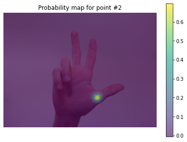 _images/gesture-recognition_9_0.png