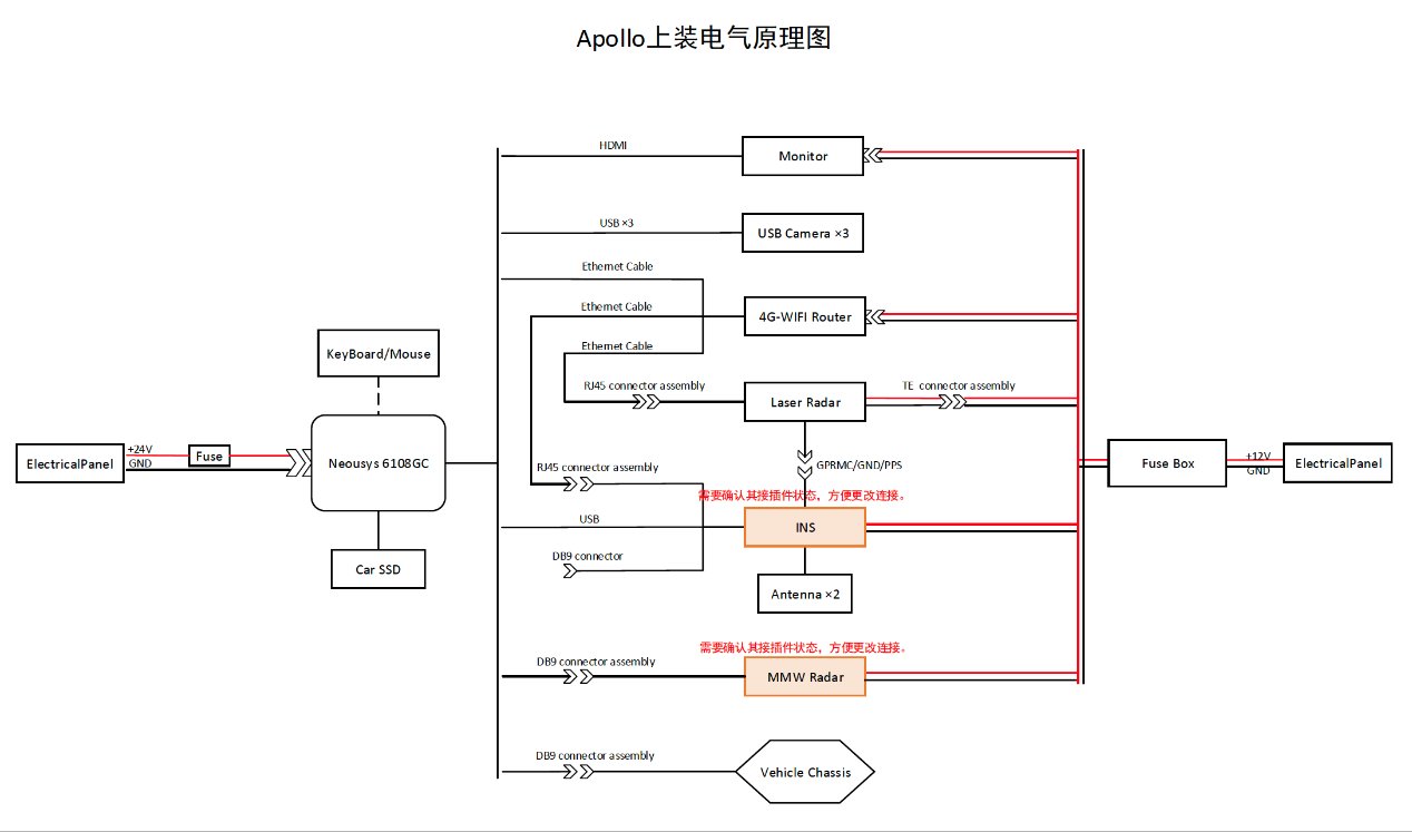 Apollo_electrical_schematic