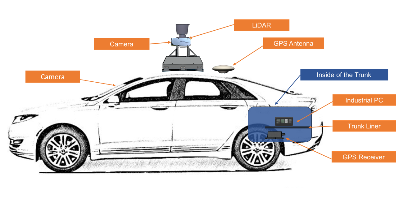 major_component_side_view