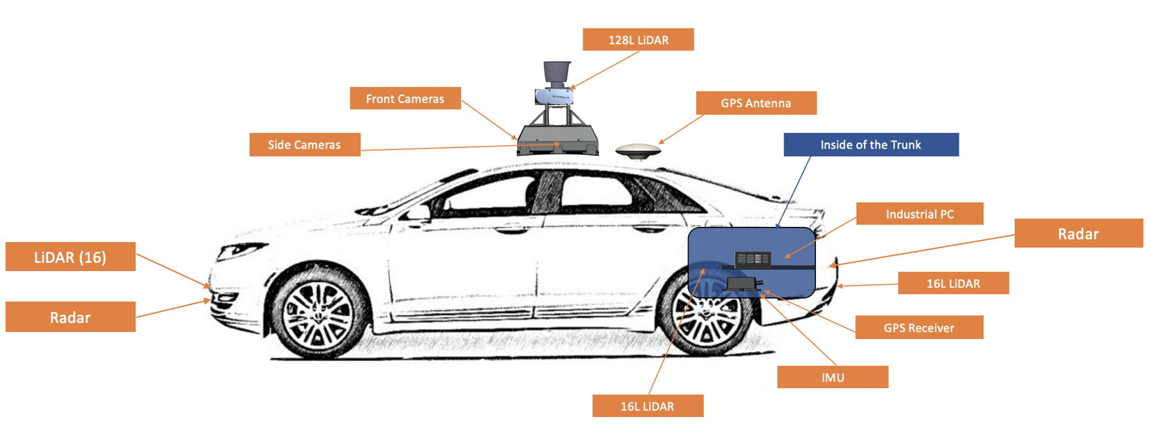 major_component_side_view