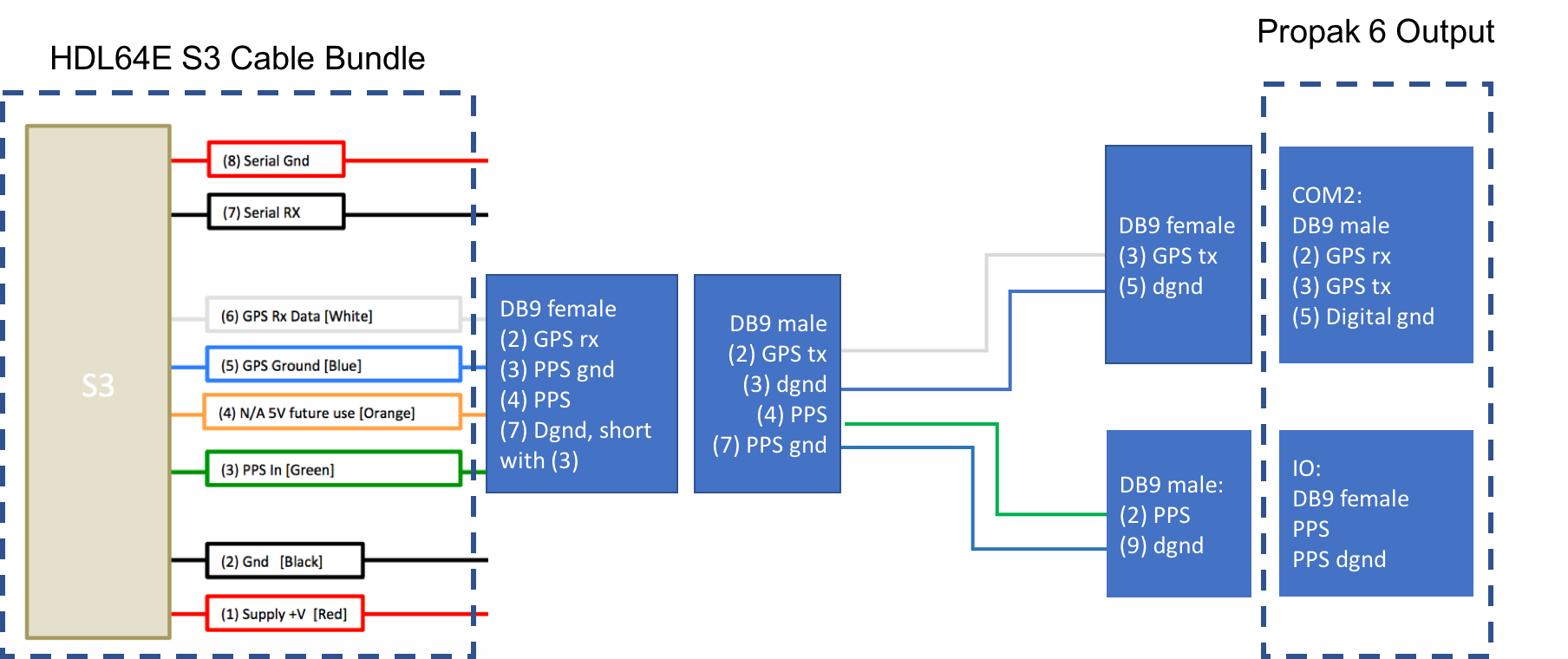 Wiring_Schematics_PP6