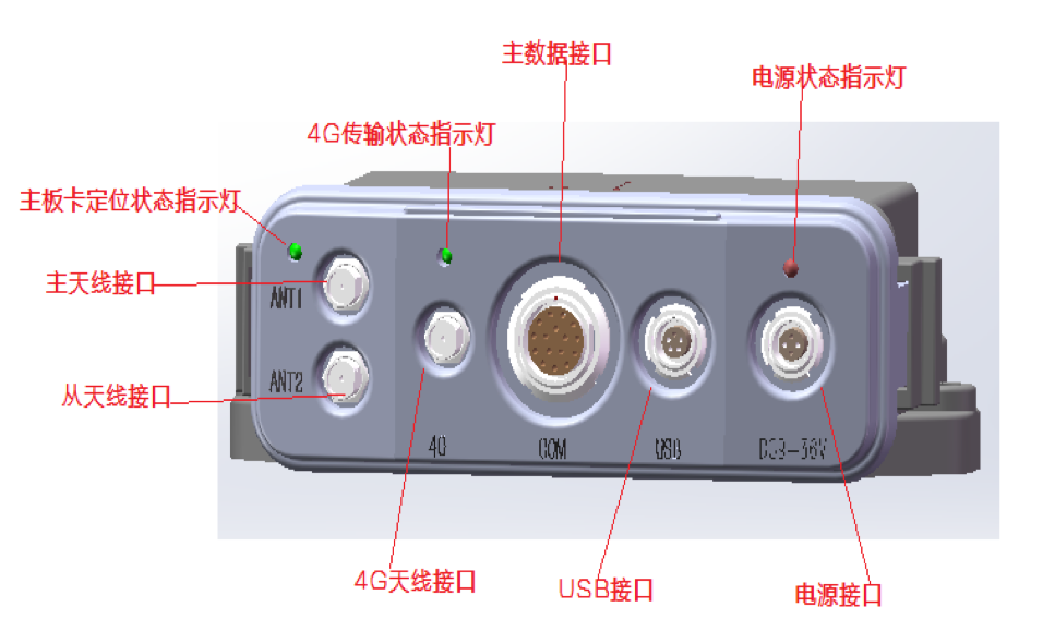 Npos320 panel 