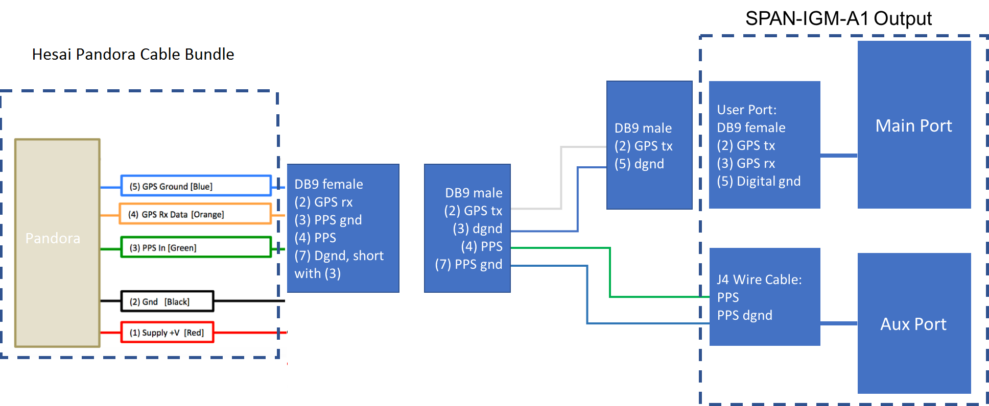 Wiring_Schematics_pandora1