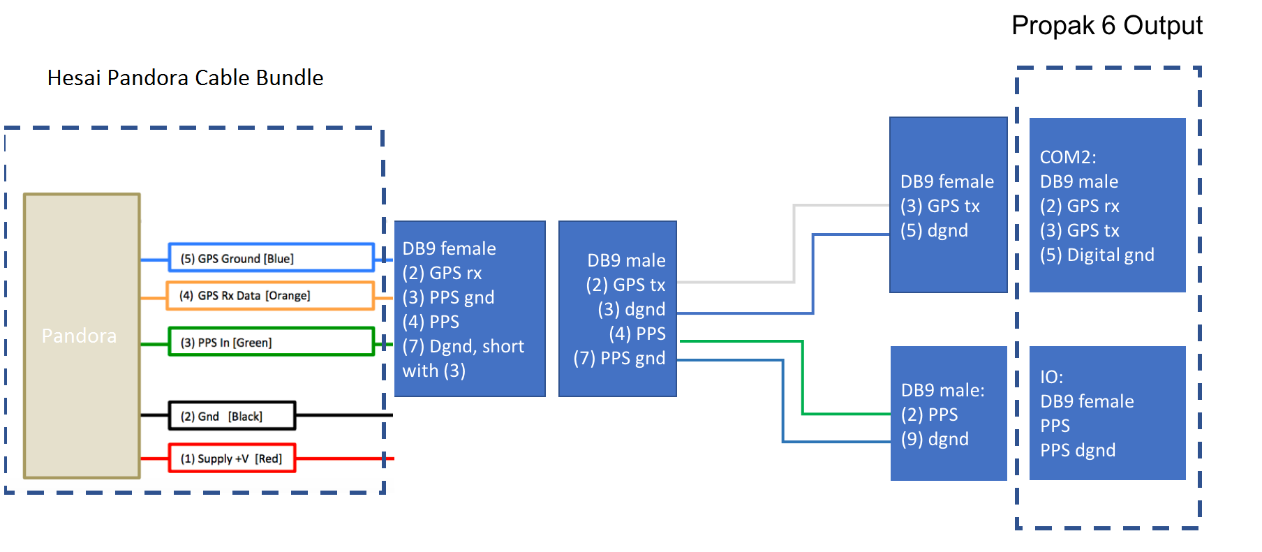 Wiring_Schematics_pandora2