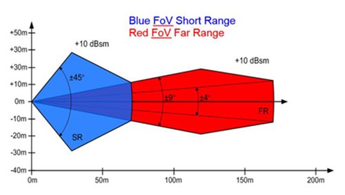 radar_range