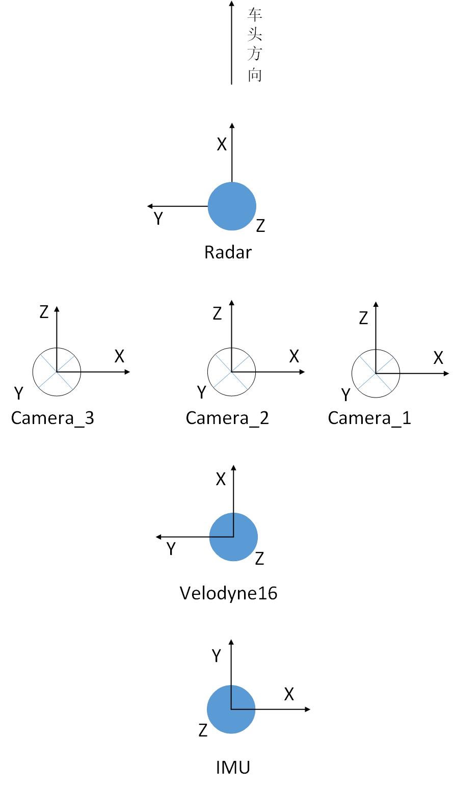 camera_calibration_coordinate_system