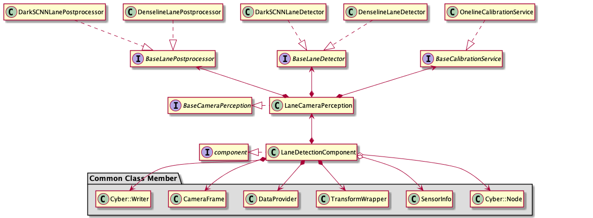 lane component