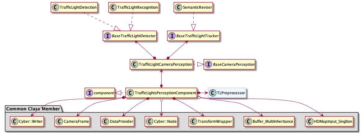 traffic light component