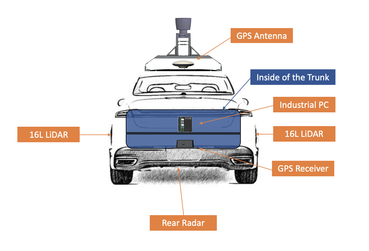 major_component_rear_view