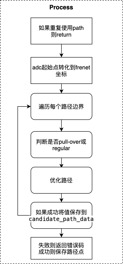 代码流程图