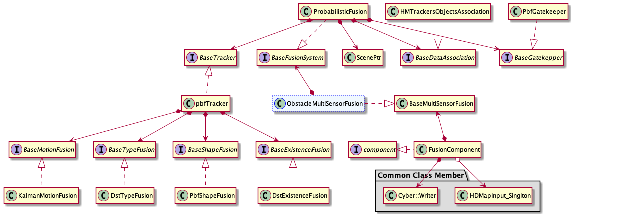 fusion component