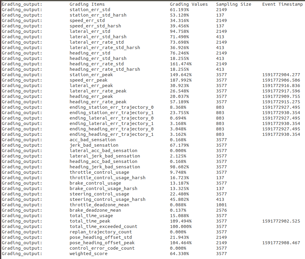 left_gradings_1mps