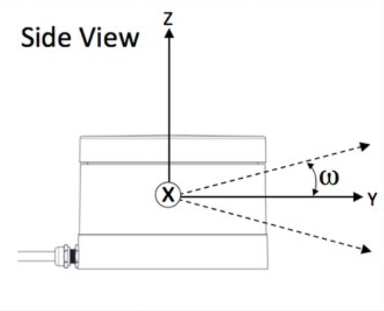 lidar_calibration_coordinate_picture