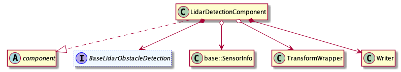 lidar detection high-level