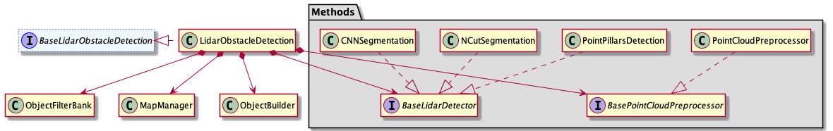 lidar detection