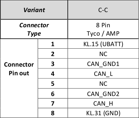 lidar_integration_radar_pin