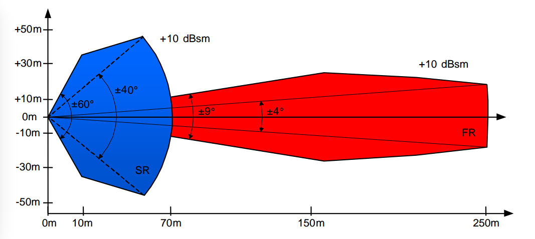 lidar_integration_radar_verify_picture