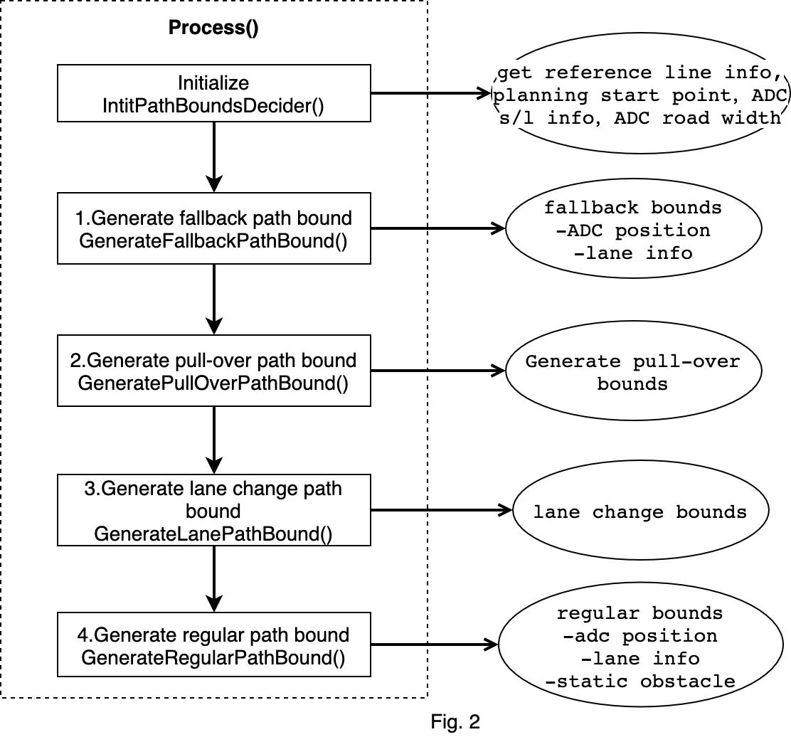 path_bounds_decider