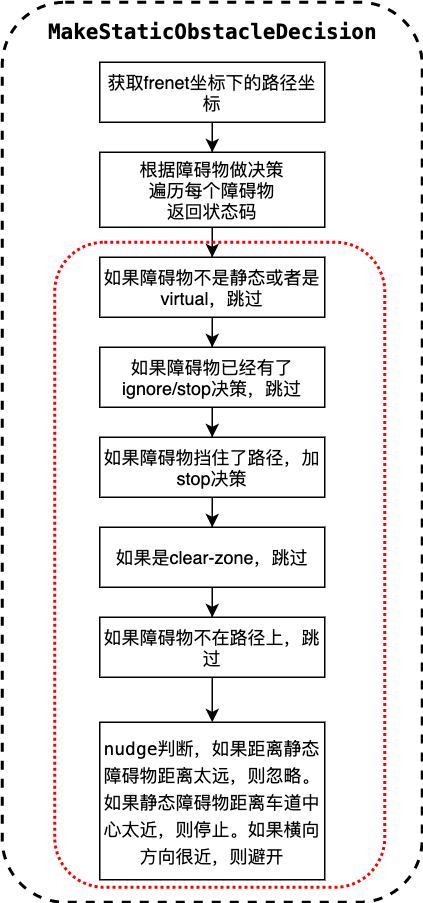 流程图