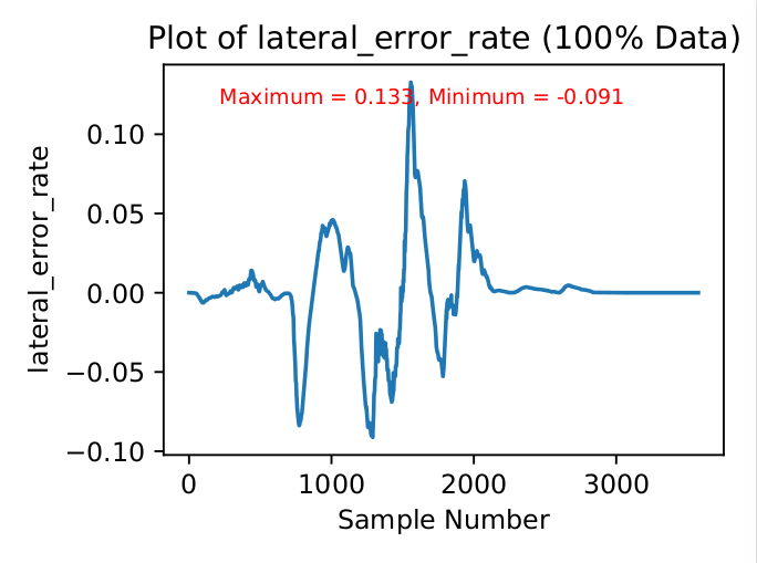 profiling_100data