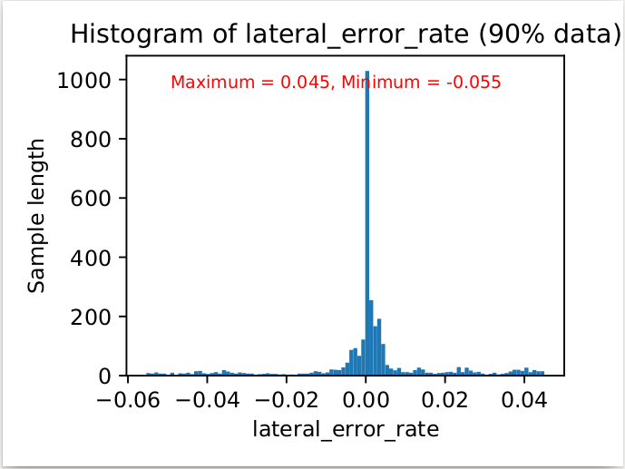 profiling_90data