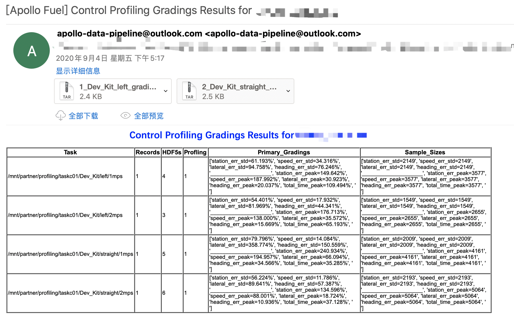 profiling_grading_results