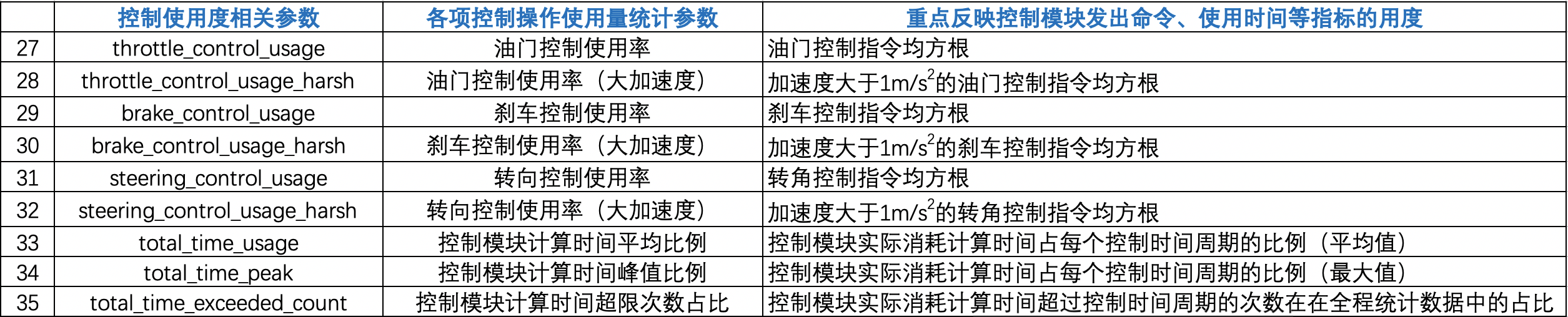 profiling_result_param4