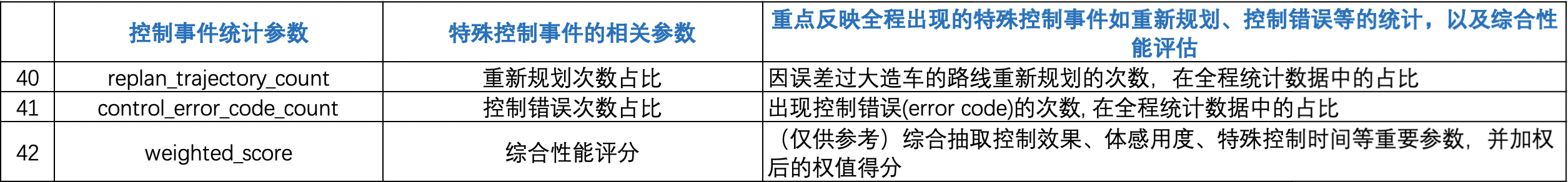 profiling_result_param6