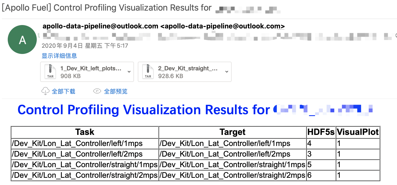 profiling_visualization_result