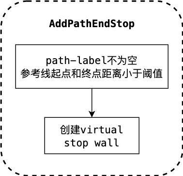 StopOnSidePass