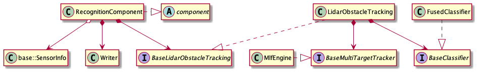 lidar recognition