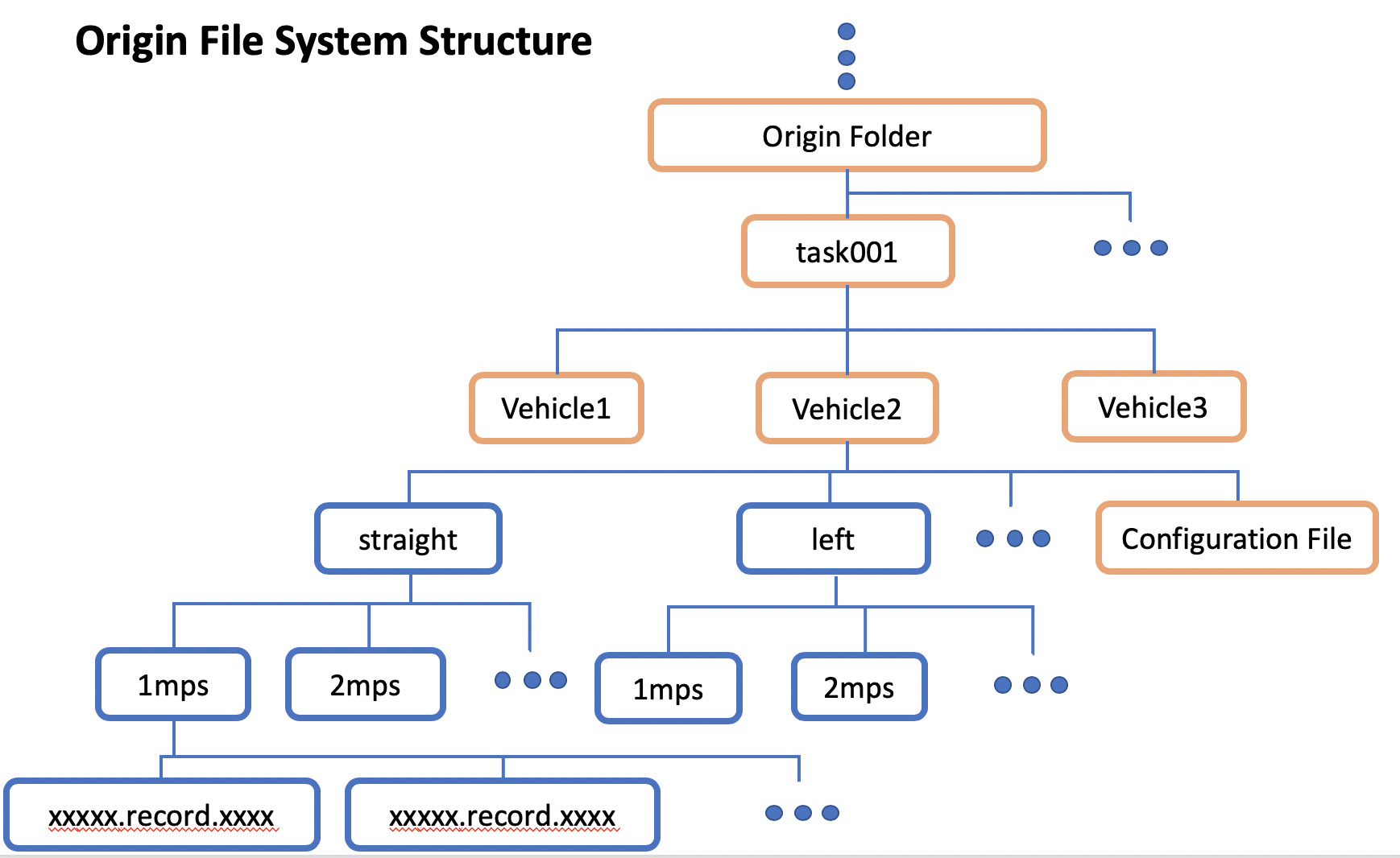 profiling_folder_structure