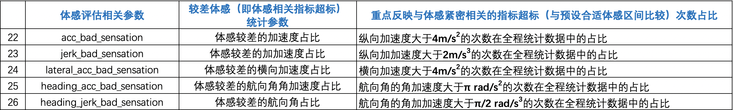 profiling_result_param3