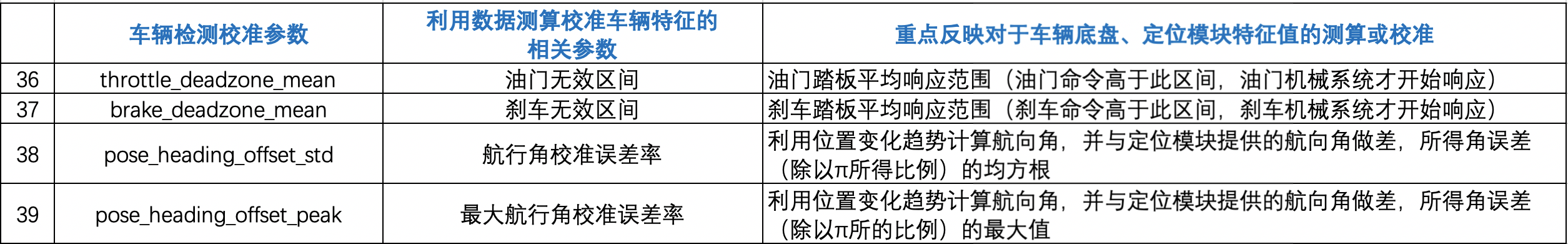 profiling_result_param5