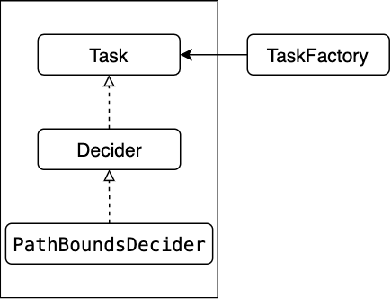 path_bounds_decider_task