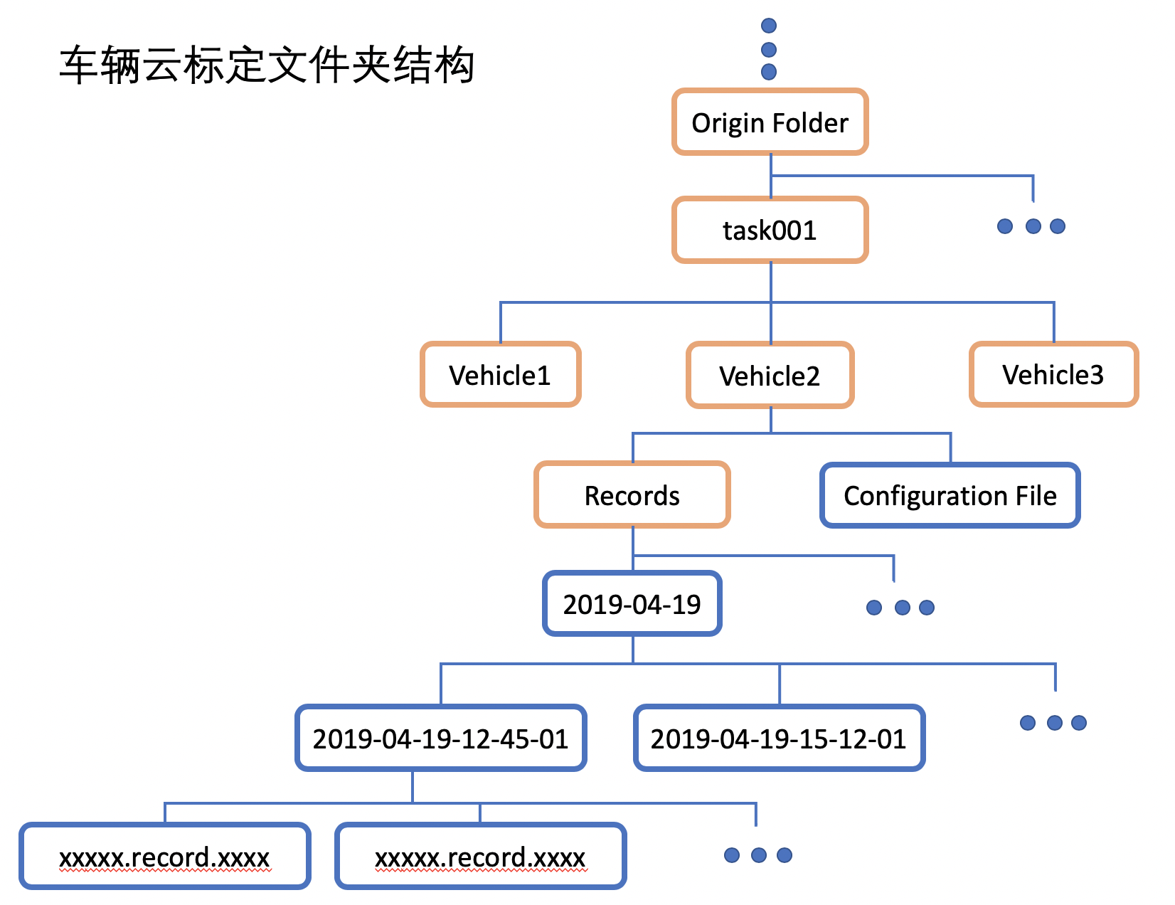 vehicle_calibration_online_structure