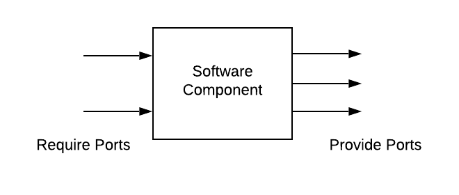 ../_images/autosar_component.png