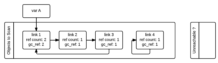 _images/python-cyclic-gc-1-new-page.png