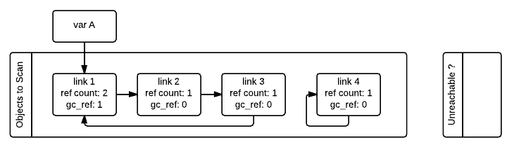 _images/python-cyclic-gc-2-new-page.png