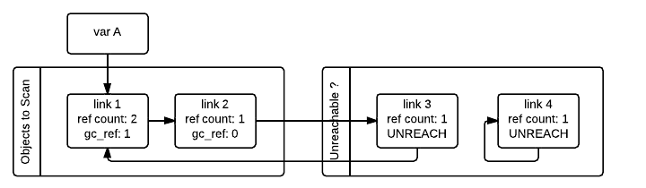 _images/python-cyclic-gc-3-new-page.png