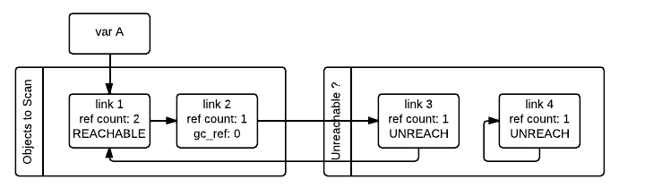 _images/python-cyclic-gc-4-new-page.png