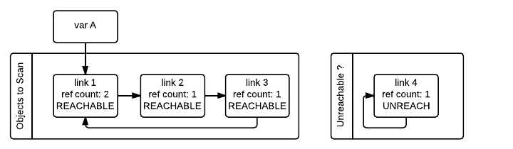 _images/python-cyclic-gc-5-new-page.png